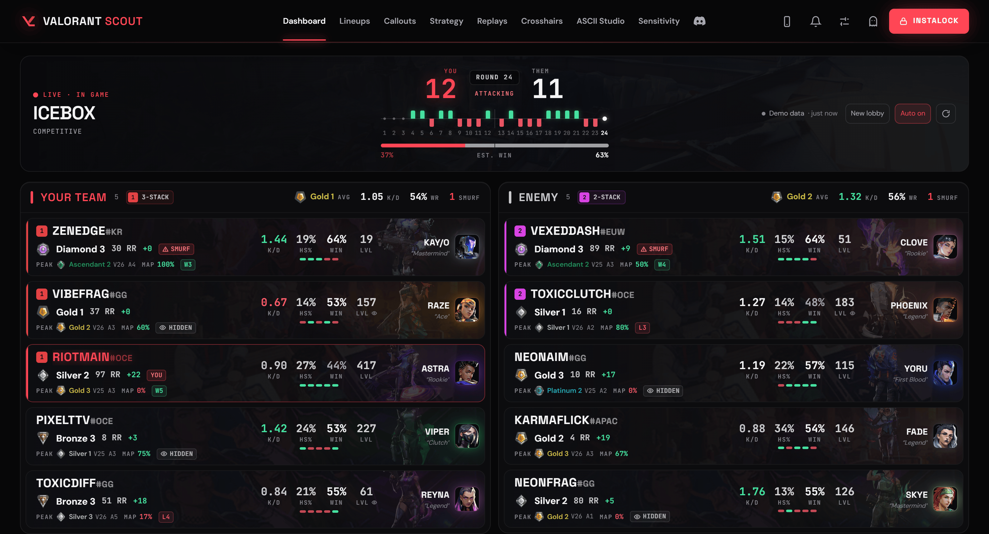 Valorant Scout's live scoreboard: each player's rank, RR, peak rank, party and smurf flag